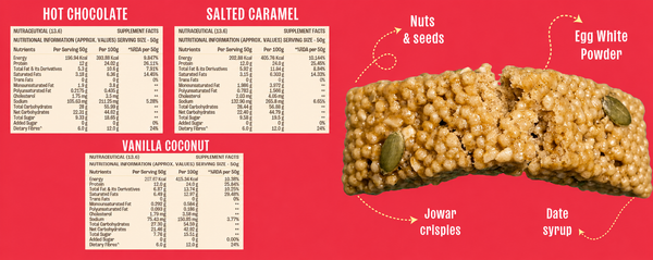 Pre-Workout vs Post-Workout: When to Actually Eat Your Protein Bar